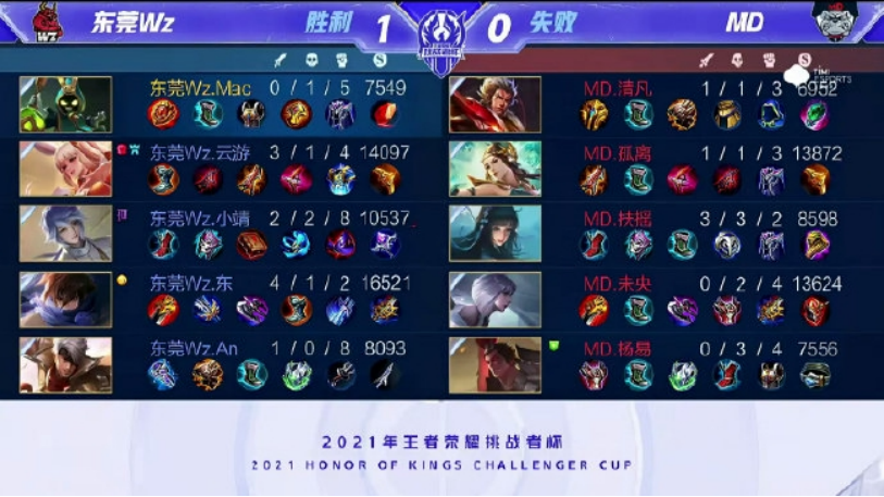 但好消息是